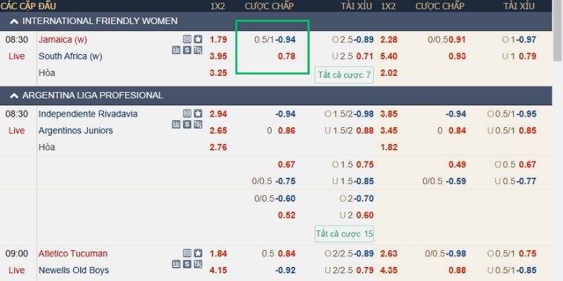 Kèo chấp 0.75 trong thể thao